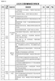 《水利工程建設(shè)質(zhì)量與安全生產(chǎn)監(jiān)督檢查辦法（試行）》與建設(shè)工程質(zhì)量檢測(cè) 筑牢安全防線，保障工程命脈